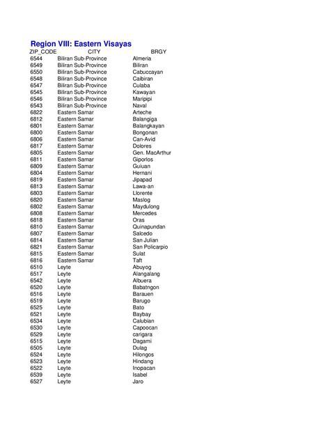 visayas postal code